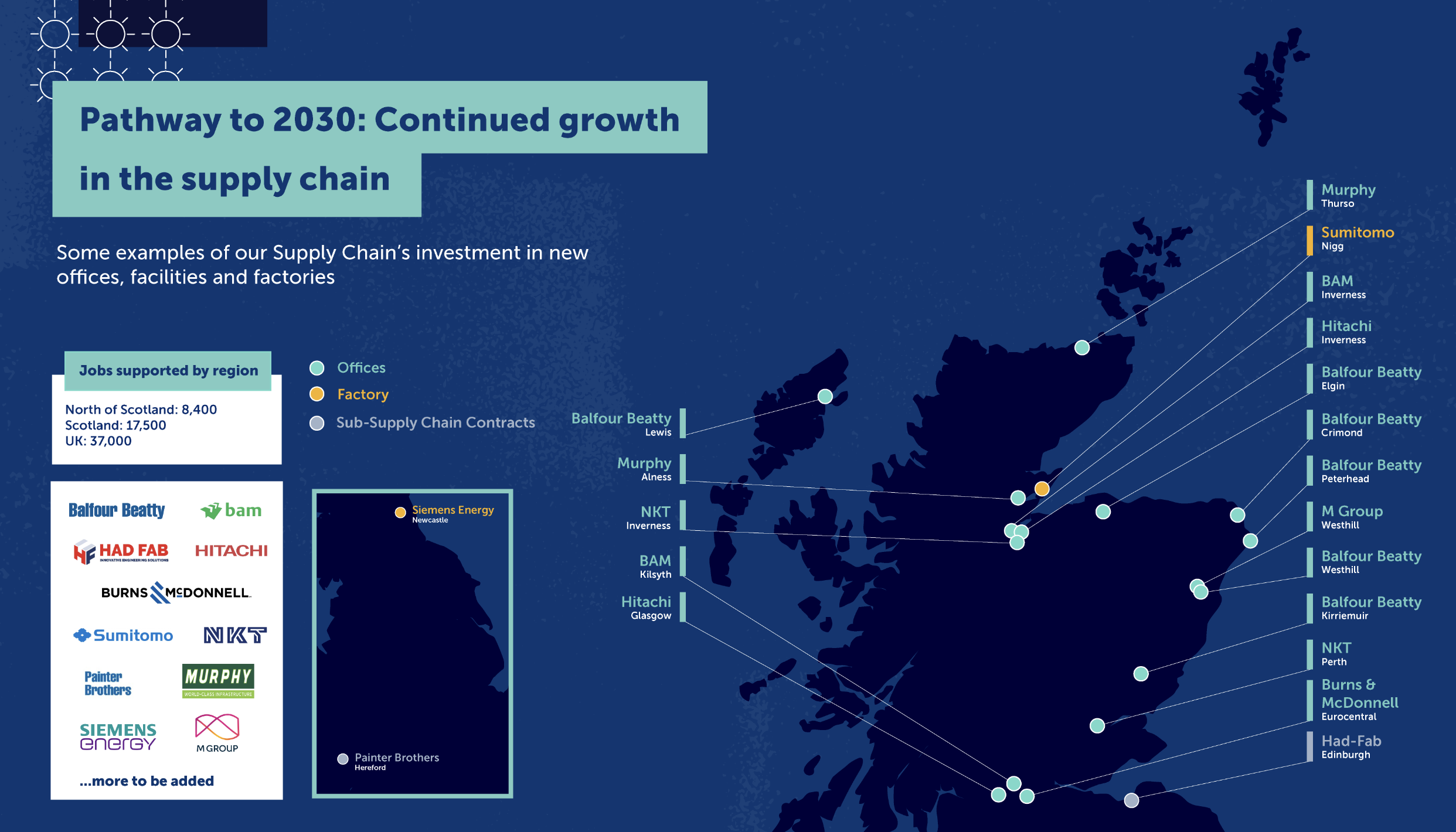 Supply chain map