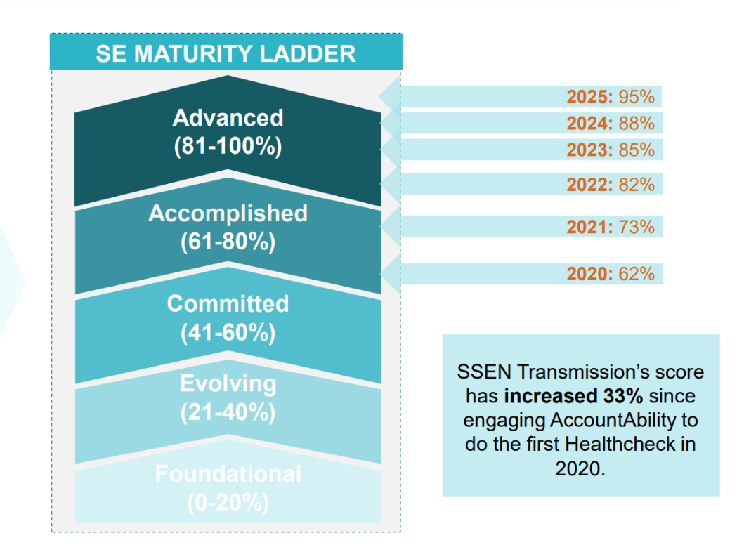 AA1000 SE Maturity Ladder 