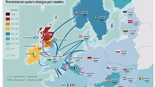 Transmission system charges per country