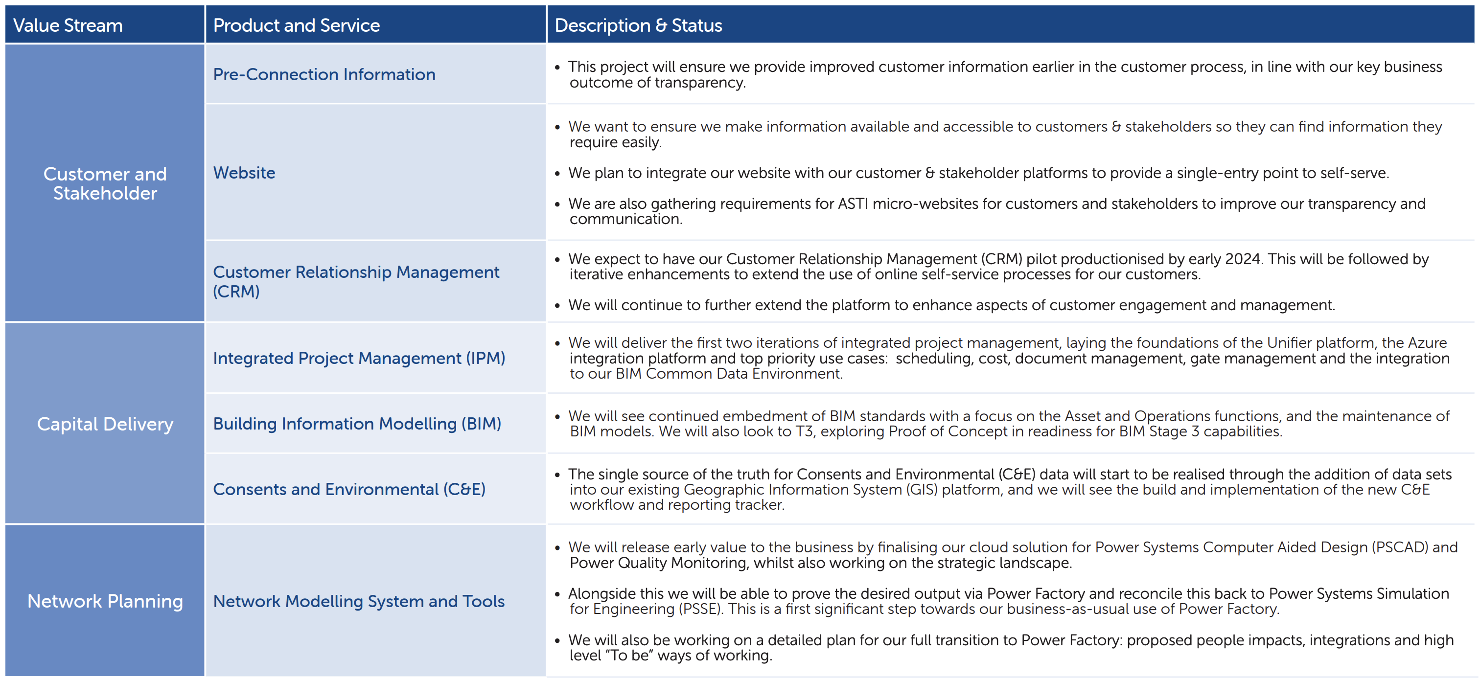 DSUP December Update Table