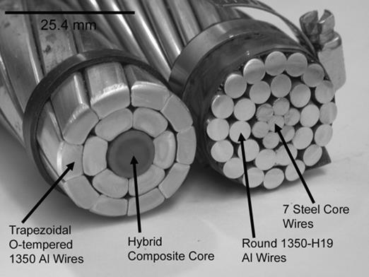 Two cross sections of different kinds of cables. The left cable is labelled "Trapezoidal O-tempered 1350 Al Wires" and "Hybrid Composite Core". The right is labelled "Round 1350-H19 Al Wires" and "7 Steel Core Wires".