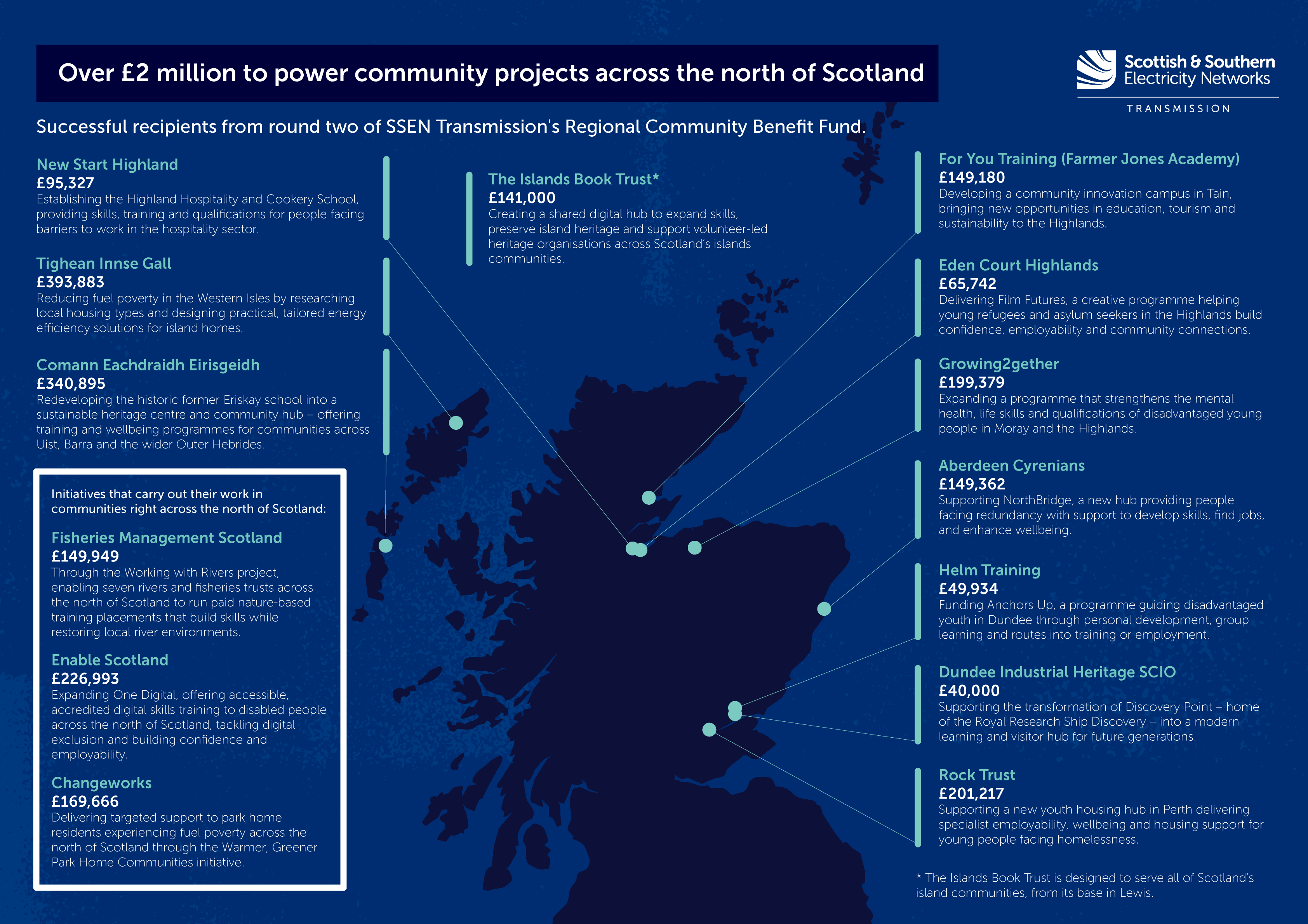 Image of the regional community benefit fund recipients on a map