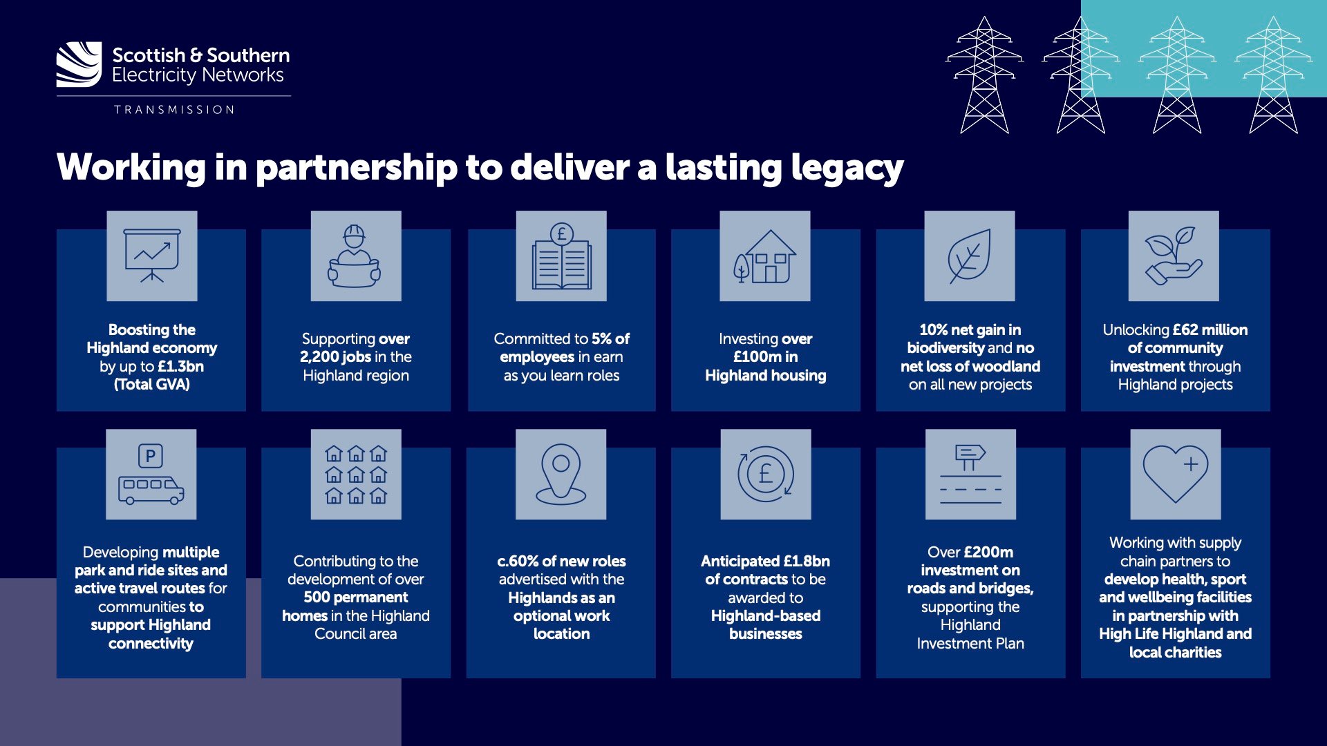 210700_Highland social value charter info graphic 1920x1080.jpg