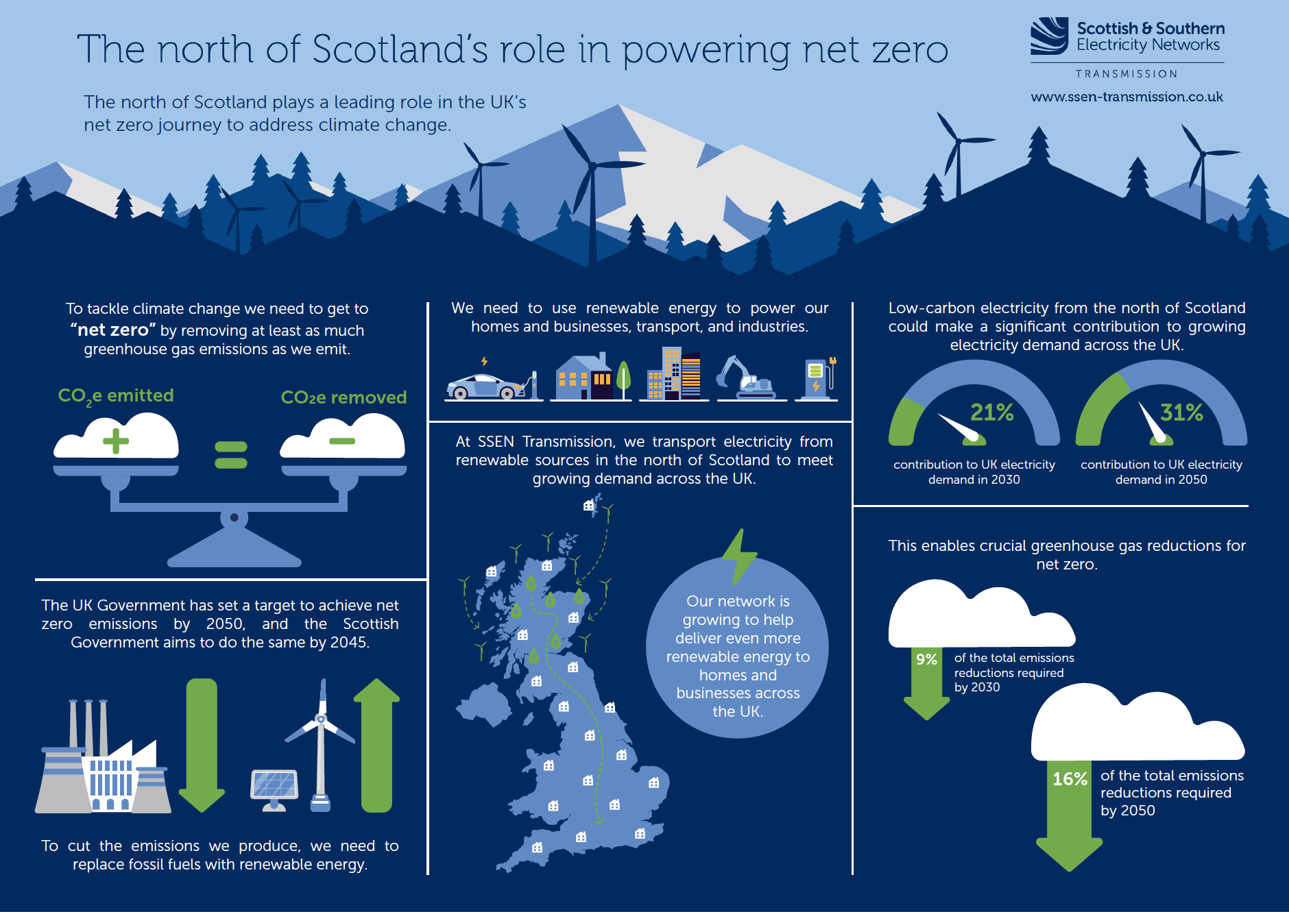 Net Zero Report 