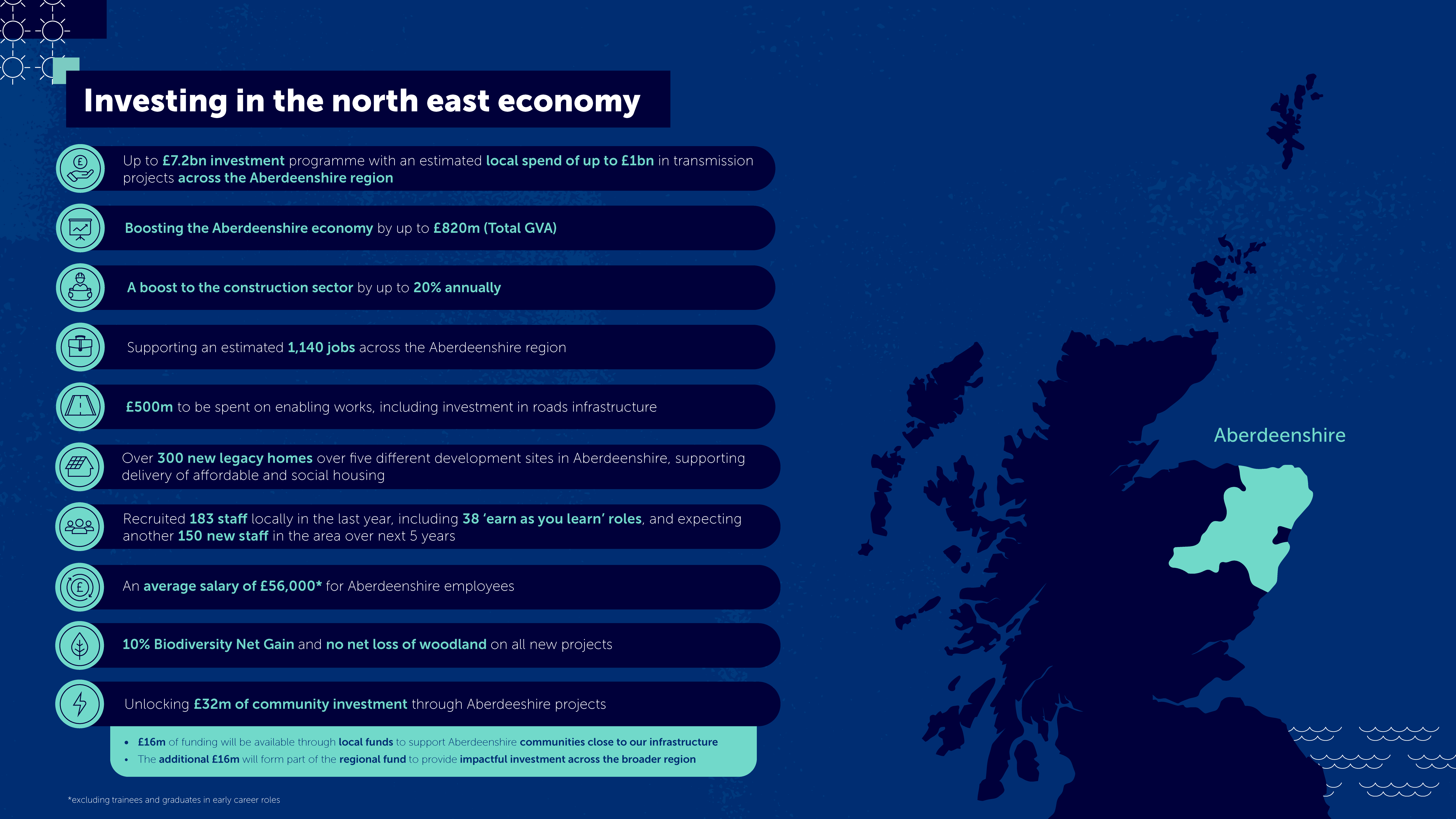Investing in the north east economy