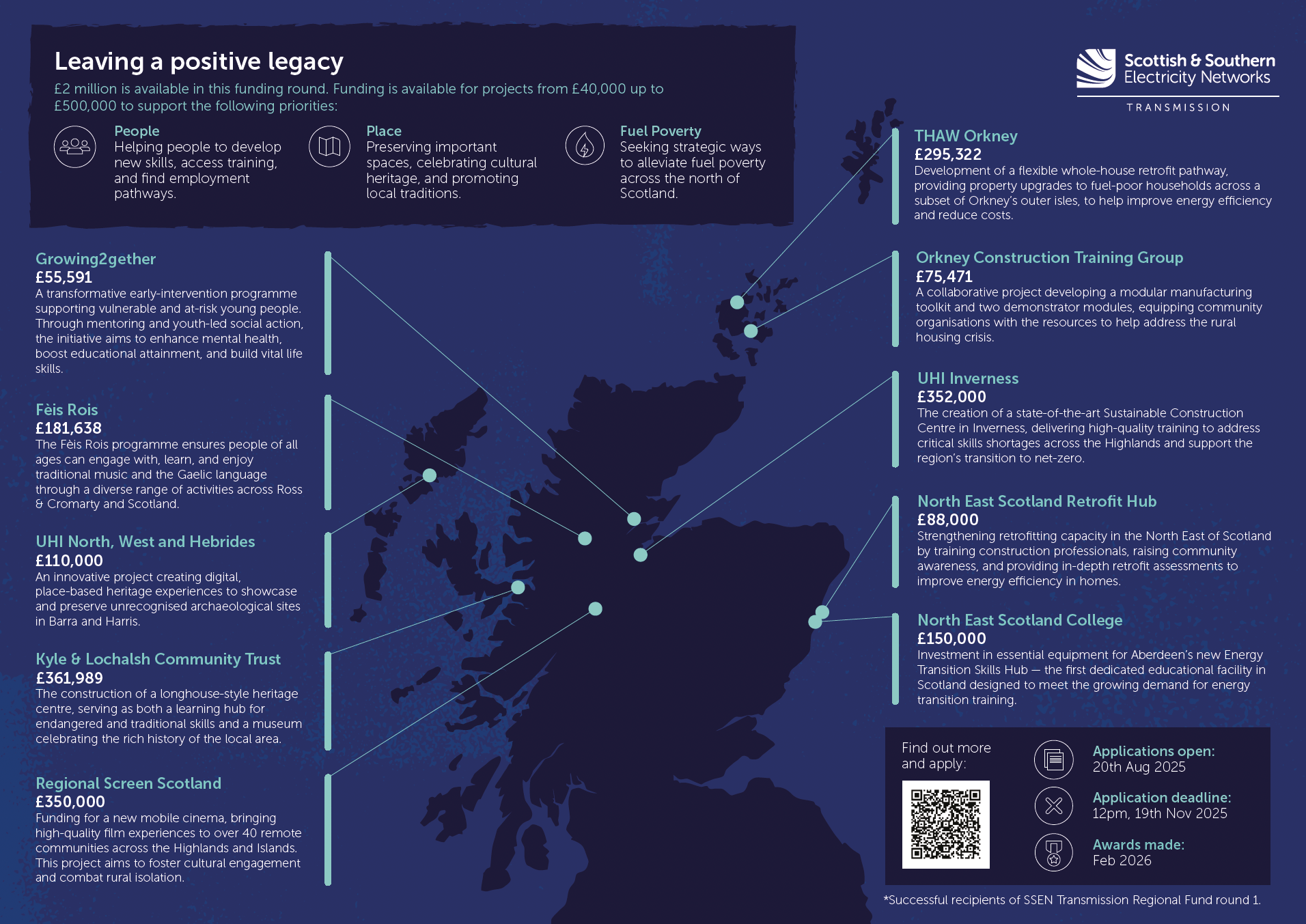 CommunityBenefitFund-Map-descriptors.png
